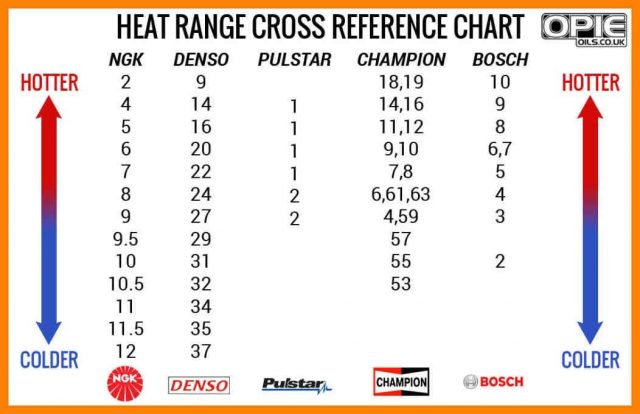 ac-plug-heat-range-chart-my-xxx-hot-girl