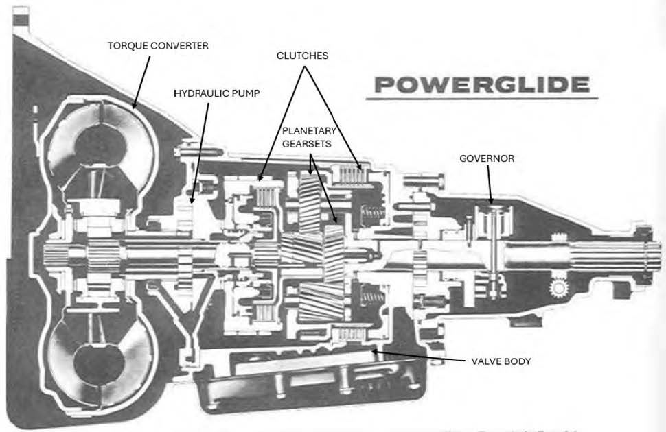 powerglide transmission