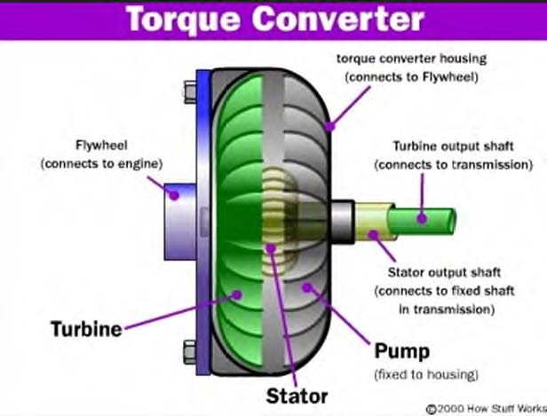 Torque Converter