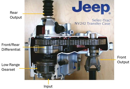 jeep planetary gearset cross-section